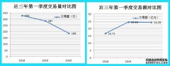 白银跌得比黄金惨7倍！杠杆黄金行情突变追涨投